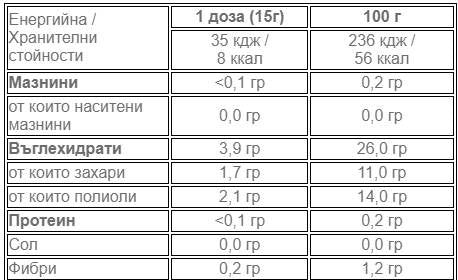 Νόστιμα φρούτα σε ζελέ μήλο κανέλα [600 γραμμάρια, 40 δόσεις]