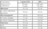 Νόστιμα φρούτα σε ζελέ μήλο κανέλα [600 γραμμάρια, 40 δόσεις]