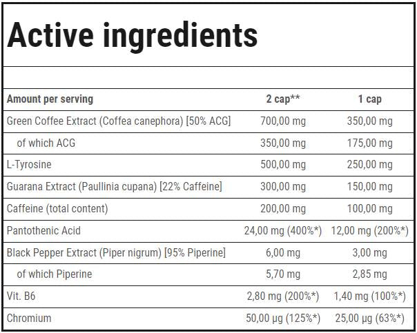 Redexx | Herbal Thermogenic Formula - 90 κάψουλες