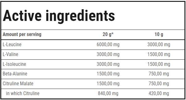 Gold Core BCAA High Speed - 250 грама