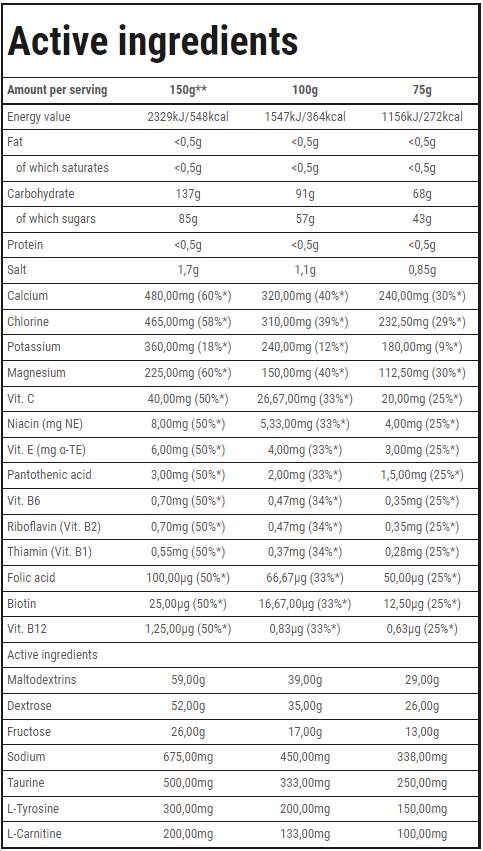 WANAD Carbo Accelerator Formula 750 γραμμάρια