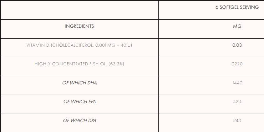 Omega 3 Pro+ 90 capsule