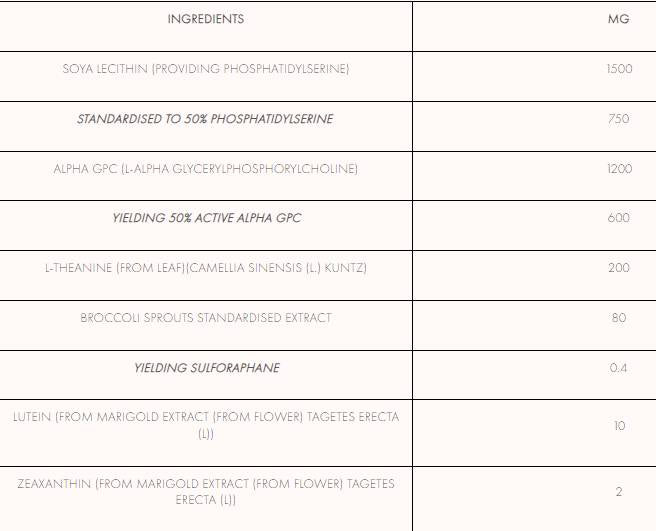 Stiva de amorsare PM | Management avansat al cortizolului 120 grame