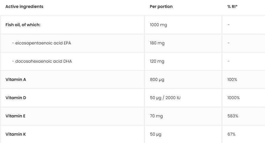 Omega 3 + ADEK / Vitamin A + D + E + K - 90 Гел капсули