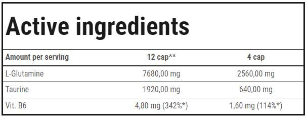 L-Glutamine Micronized T6 Caps - 240 κάψουλες