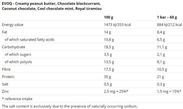 EvoQ Bar 60g 12 x 60 грама