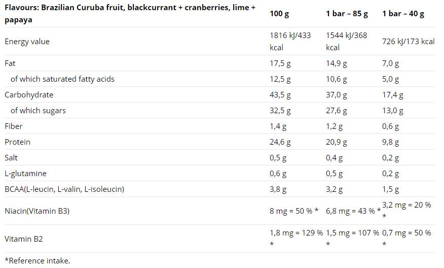 Excelent Protein Bar Set 85g 9 x 85 грама