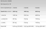 Glutamine 1250 - 120 Таблетки