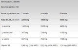 Glutamine 1250 - 120 Таблетки