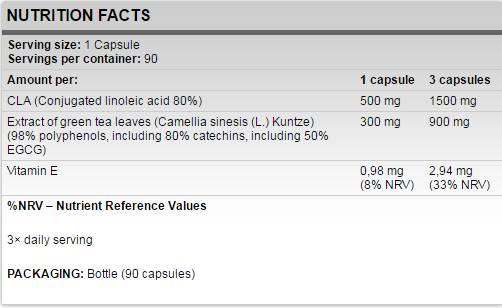 CLA + Green Tea 90 капсули