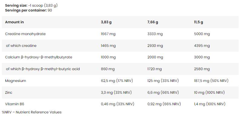 LevroLegendary CREA Fusion | Creatine Monohydrate + HMB - 345 грама