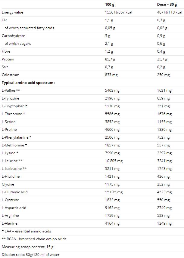 100% Whey Isolate - 900 γραμμάρια