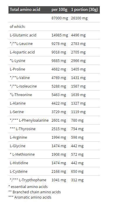 Pure Whey Isolate 95 - 1800 грама