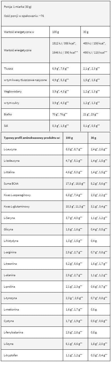 LevroWhey Supreme / 100% Whey Protein - 30 грама