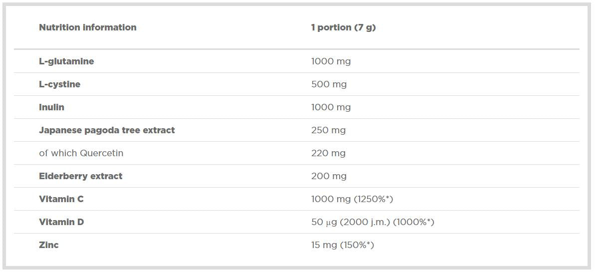 Immuno Xplode / cu Quercetin 210 grame