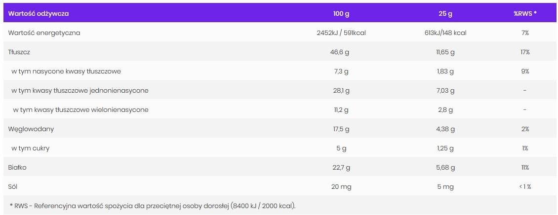 Nut Butter Mix - 500 грама