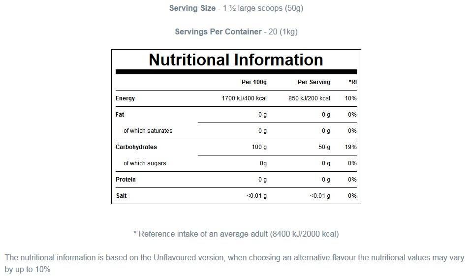 100% Maltodextrin Carbs - 2500 грама