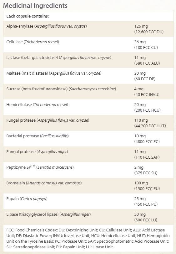 Multi-enzime cu spectru complet de potenta 450 mg - 60 capsule