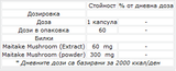 Ciuperci Maitake 60 mg - 60 capsule