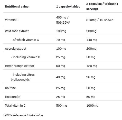 Φόρμες Vit C 5 | Βιταμίνη C Matrix - 100 κάψουλες