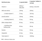 Φόρμες Vit C 5 | Βιταμίνη C Matrix - 100 κάψουλες