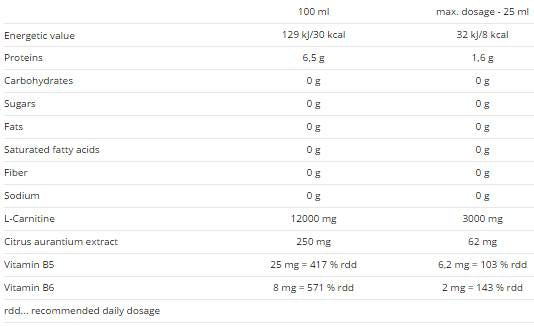 Carnitine 60000+ Synephrine - 500 мл