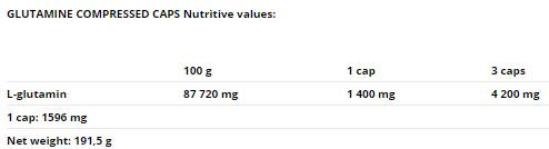 Glutamine Compressed Caps - 120 капсули