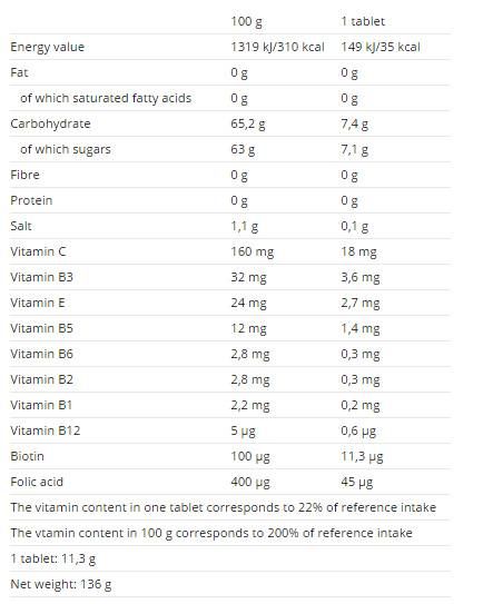 ISODrinx Tablets - 6 x 12 Таблетки