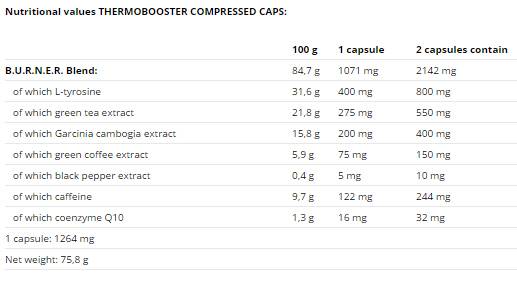 Thermo Booster - 60 κάψουλες