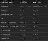 L-Carnitine Forte Plus 500 mg 40 Comprimate masticabile