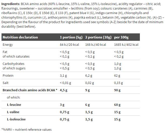 BCAA 4:1:1 Xplode Powder - 500 грама