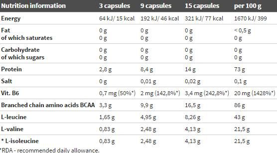 BCAA Mega Caps 1100 - 120 капсули