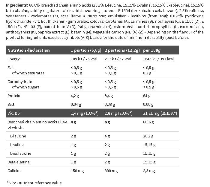 BCAA Xplode Powder Energy - 500 грама