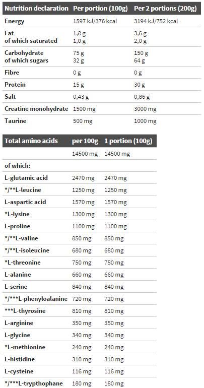 Gain Bolic 6000 - 3500 грама