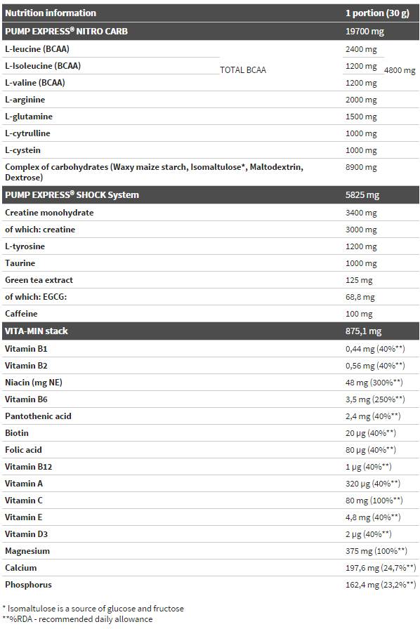 Pump Express 2.0 Concentrate - 660 грама