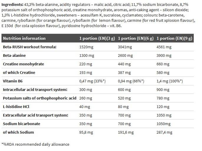 Beta-Alanine Xplode - 420 γραμμάρια