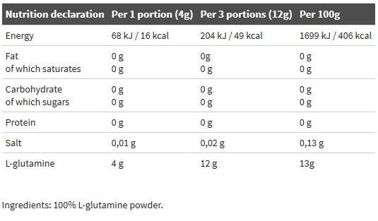 L-GLUTAMINE POWDER - 250 грама