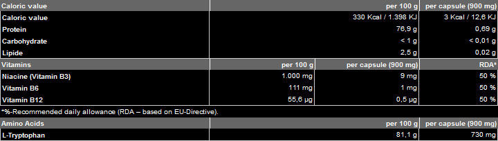 Tryptophan 500 mg - 60 капсули