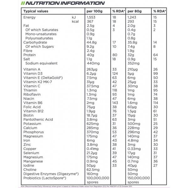 MRP δίαιτας 2400 γραμμάρια