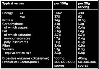 Vegan Protein 2100 грама