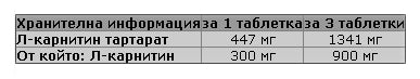 L-Carnitine 100 κάψουλες