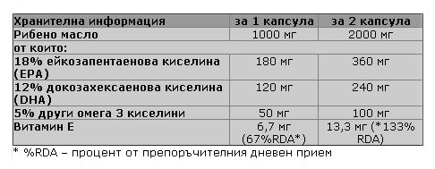 Omega 3 90 капсули