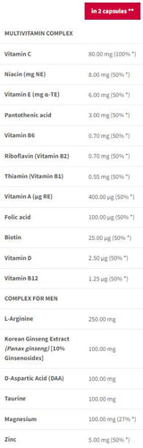 Multivitamine pentru bărbați | Men Vitality Complex - 90 capsule