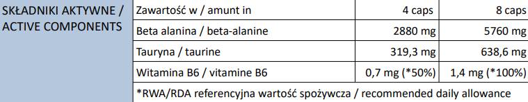 Beta-Alanine Endurance Max Caps - 240 капсули