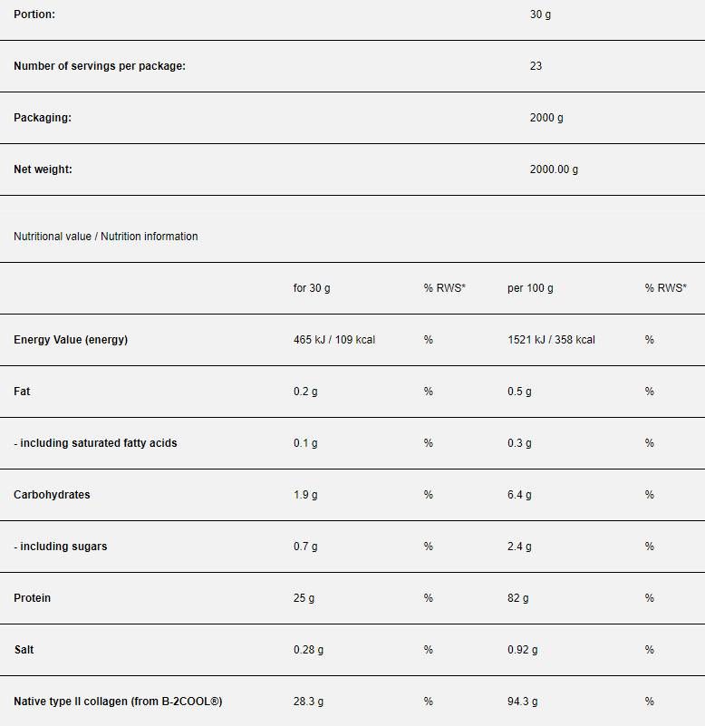 That's The Whey ISOLATE - 700 грама