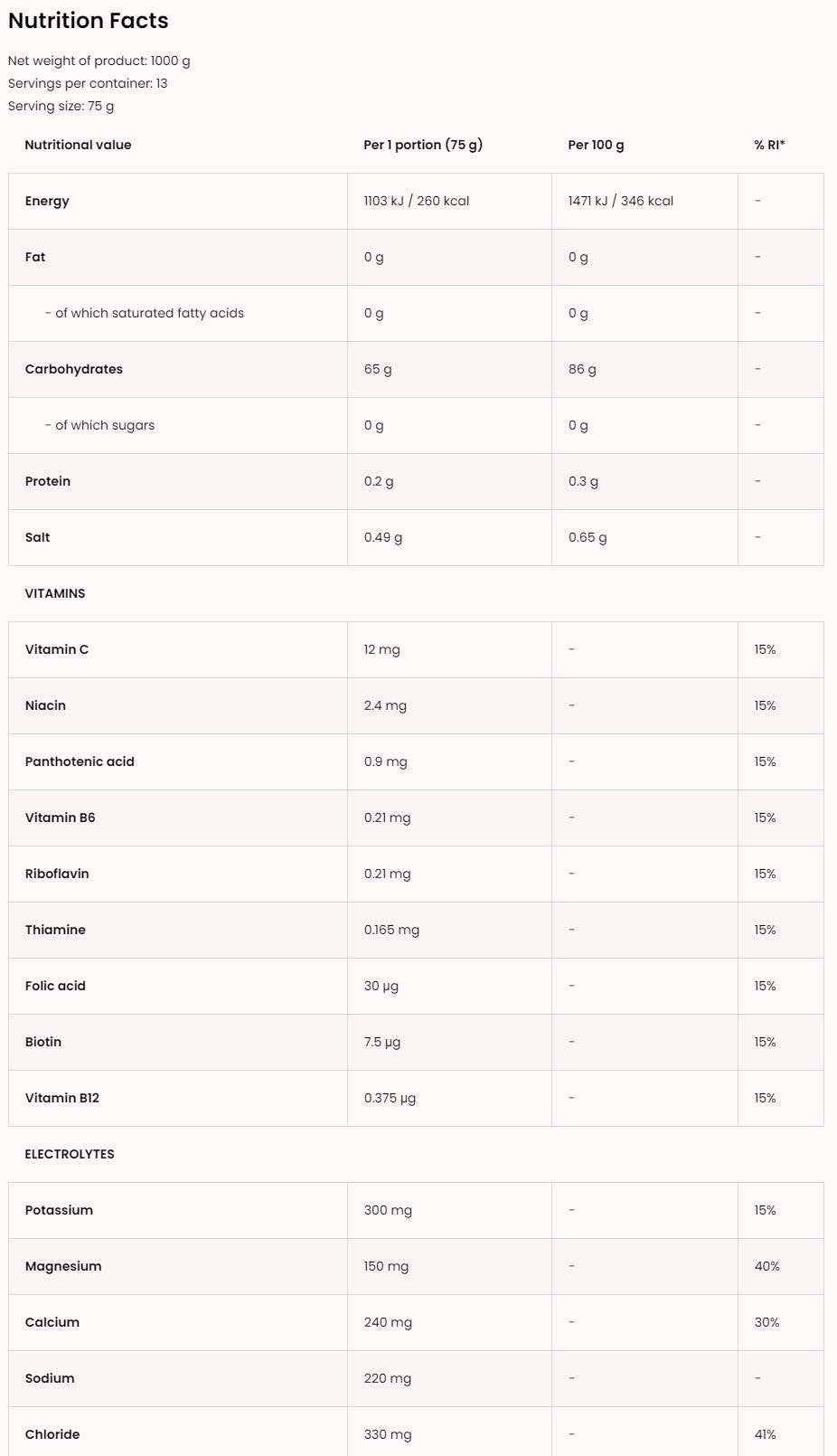 Vitargo + Electroliți + Vitamine 1000 grame