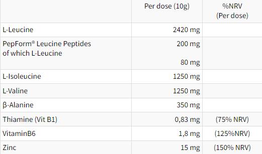 RAMTECH Hydro Instant Formula | with PepForm® Leucine Peptides - 250 грама