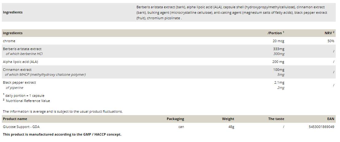 Glucose Support GDA - 60 капсули