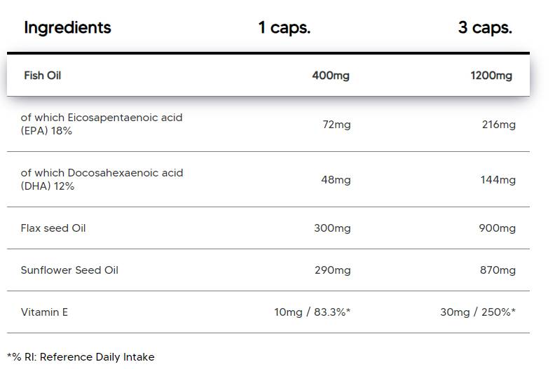 Omega 3-6-9 | with Fish Oil, Flax Oil & Sunflower Oil - 100 капсули