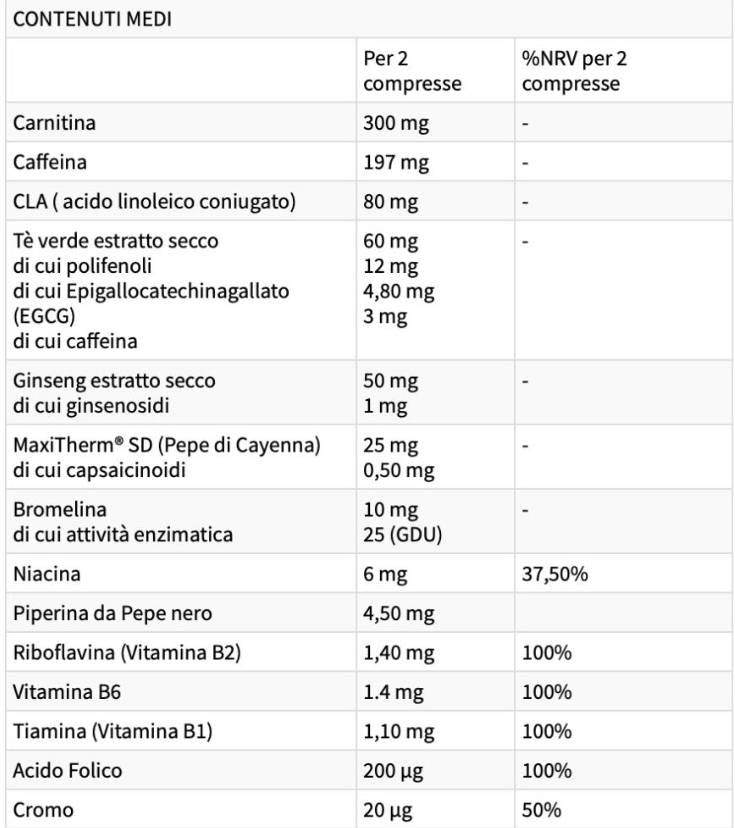 Thermo Master | Thermogenic Fat Burner - 50 Таблетки